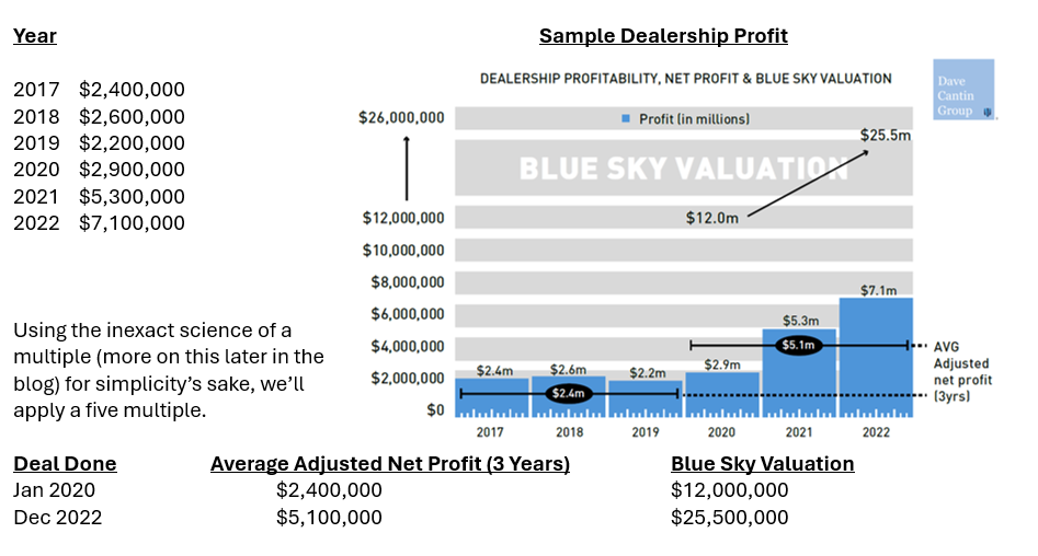 dealership-profitabillity-chart